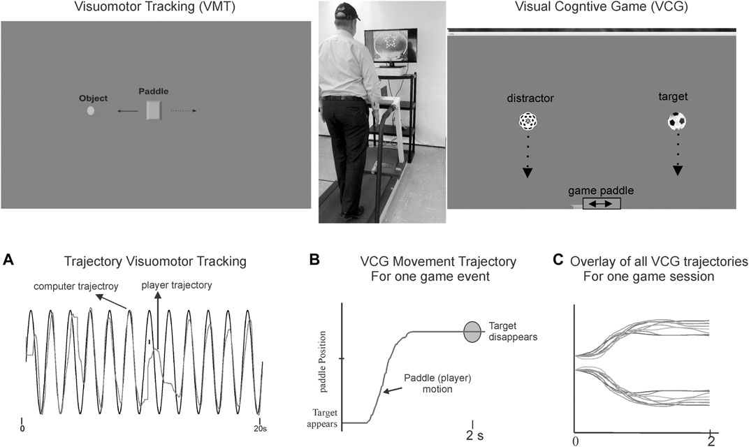 Dual-Task Training Program for Older Adults: Blending Gait, Visuomotor and Cognitive Training